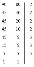 Fatoração simultânea dos números 90 e 80 em fatores primos, mostrando as divisões sucessivas por 2, 2, 2, 2, 3, 3 e 5