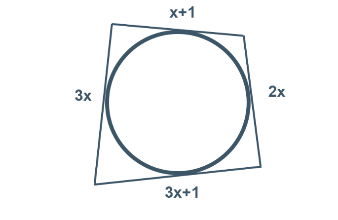 Quadrilátero circunscrito à circunferência com lados 3x, x+1, 2x e 3x+1 para cálculo do perímetro