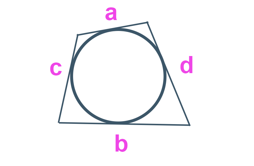 Quadrilátero convexo circunscrito a uma circunferência, com lados a, b, c e d tangentes a ela