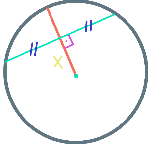 Raio perpendicular a uma corda de 24 cm, dividindo-a em dois segmentos iguais x