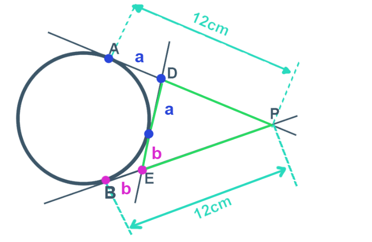 Segmentos tangentes do triângulo PDE decompostos em a e b para o cálculo do perímetro