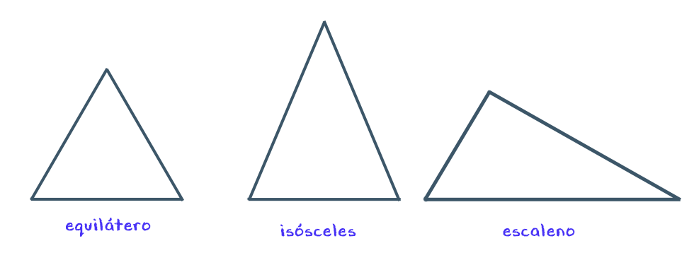 Triângulo Retângulo - Blog