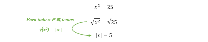 Resolução correta de x ao quadrado igual a 25 aplicando a propriedade raiz quadrada de x ao quadrado igual ao módulo de x, chegando em módulo de x igual a 5