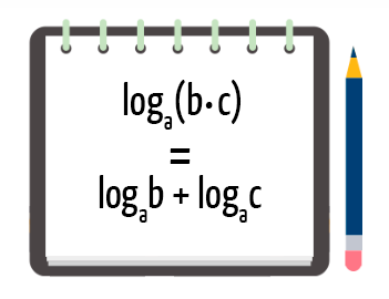 Fórmula do logaritmo do produto: log de a de b vezes c igual a log de a de b mais log de a de c