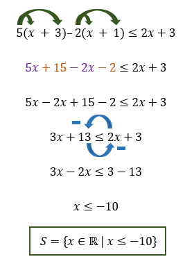 Inequação do 1° Grau com Fração. #matematica #inequação #aprendanotikt