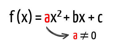 Fórmula da função quadrática destacando que o coeficiente a deve ser diferente de zero