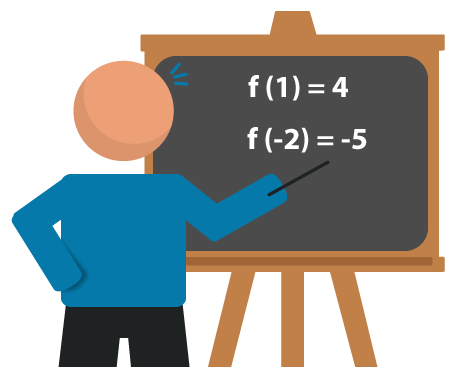 Ilustração de professor mostrando os valores f(1) = 4 e f(-2) = -5 da função f(x) = 3x + 1