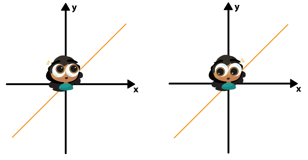 Ilustração de um personagem posicionado na origem do plano cartesiano, observando os dois lados do gráfico da função identidade para identificar a simetria em relação à origem