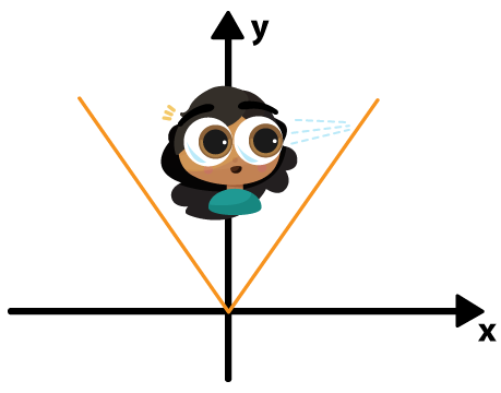 Ilustração de um personagem posicionado sobre o eixo y, observando o gráfico da função modular no sentido positivo do eixo x