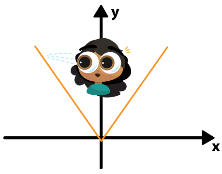 Ilustração de um personagem posicionado sobre o eixo y, observando o gráfico da função modular no sentido negativo do eixo x