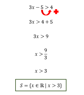 Resolução passo a passo da inequação 3x - 5 > 4, chegando à solução x > 3