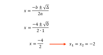 Aplicação da fórmula de Bhaskara para a função f(x) = x² + 4x + 4, com delta igual a zero, resultando na raiz dupla x = -2