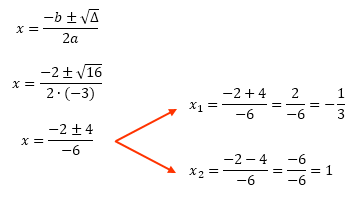 Aplicação da fórmula de Bhaskara para encontrar as raízes da função f(x) = -3x² + 2x + 1, resultando em x1 = -1/3 e x2 = 1