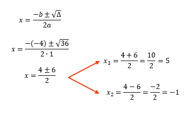 Cálculo das raízes de x² - 4x - 5 = 0 pela fórmula de Bhaskara