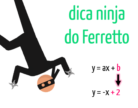 Dica Ninja do Professor Ferretto: na função y = ax + b, o coeficiente b indica o ponto onde a reta corta o eixo y; no exemplo, y = –x + 2