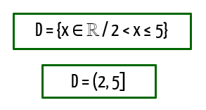 Domínio da função do sexto exemplo igual a D = (2, 5]