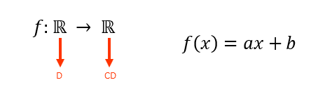 Domínio e contradomínio da função afim f(x) = ax + b, definida como f: ℝ → ℝ