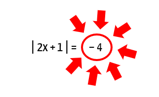 Equação |2x + 1| = −4 com o número −4 circulado e setas vermelhas: o módulo não pode ser negativo, logo não há solução