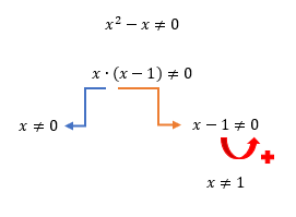 Fatoração do denominador x² - x, resultando em x diferente de 0 e x diferente de 1