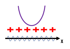 Gráfico da parábola de f(x) = 2x² – 2x + 5 com toda a região acima do eixo x destacada, representando que a solução da inequação é o conjunto dos números reais