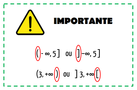 Intervalos infinitos são sempre abertos no lado do infinito