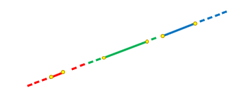 Reta dividida em segmentos coloridos, mostrando que dois pontos quaisquer definem toda a reta