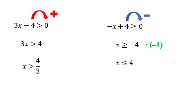 Resolução passo a passo das inequações 3x – 4 > 0 e –x + 4 ≥ 0 separadamente, isolando o x
