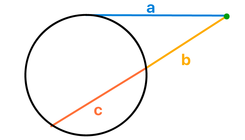 Segmento externo a da tangente, e segmentos b (externo) e c (interno) da secante
