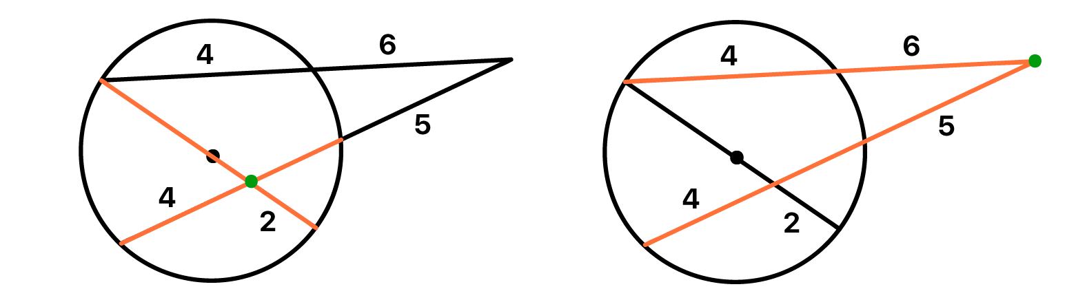 Comparação entre a abordagem por cordas e a abordagem por secantes para resolver o exercício