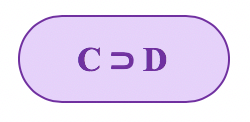 O conjunto C contém o conjunto D
