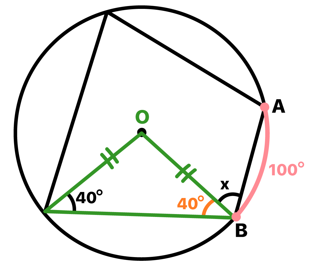 Triângulo Isósceles de dois ângulos iguais dentro da circunferência