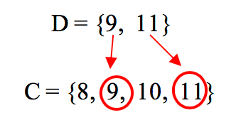 O conjunto D é subconjunto do conjunto C
