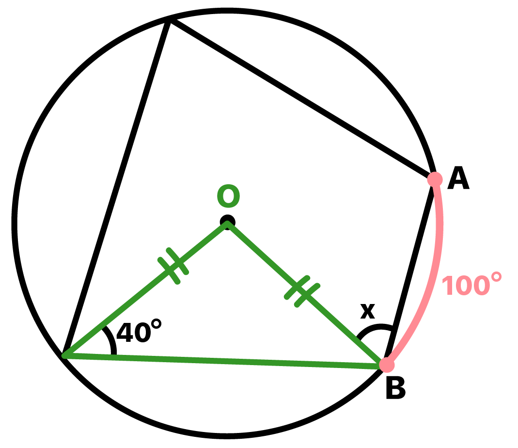 Triângulo Isósceles de dois lados iguais dentro da circunferência