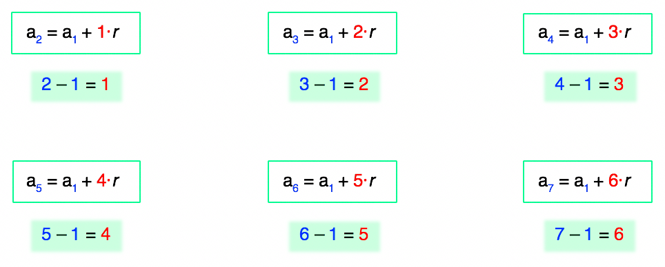 PROGRESSÃO ARITMÉTICA (PA) - Com a professora Gis - Matemática