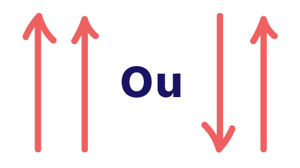 Duas setas para cima indicam grandezas diretamente proporcionais; duas setas com sentidos opostos indicam grandezas inversamente proporcionais