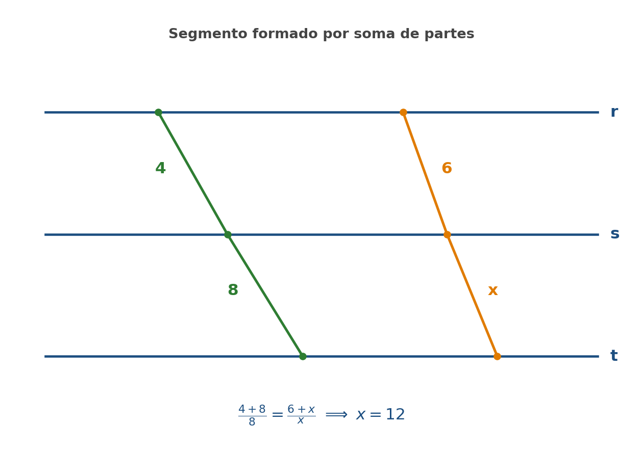 Exemplo resolvido de soma de segmentos no Teorema de Tales com retas paralelas r, s e t