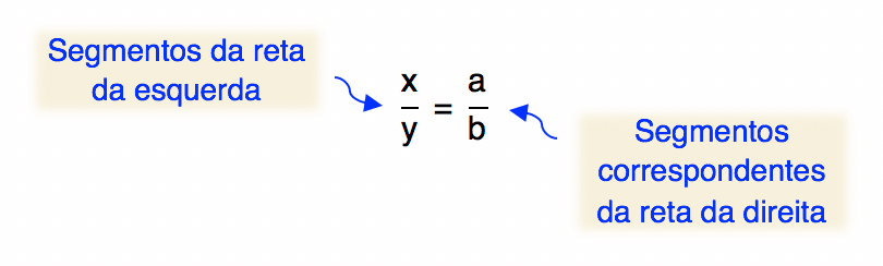 x/y=a/b ou seja segmentos da reta da esquerda são iguais aos segmentos correspondentes da reta da direita