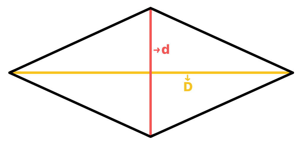 diagonais maior e menor do losango em destaque