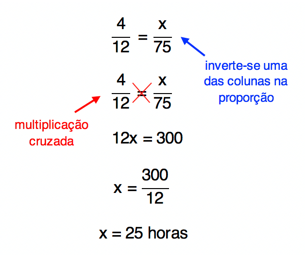 Montagem da proporção e realização da multiplicação cruzada, cujo resultado é 25