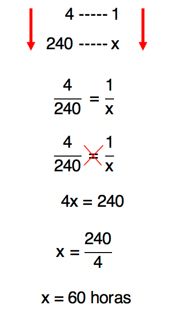 Montagem da proporção e realização da multiplicação cruzada, cujo resultado é 60