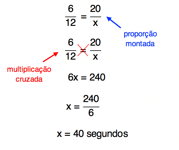 Montagem da proporção e realização da multiplicação cruzada, cujo resultado é 40
