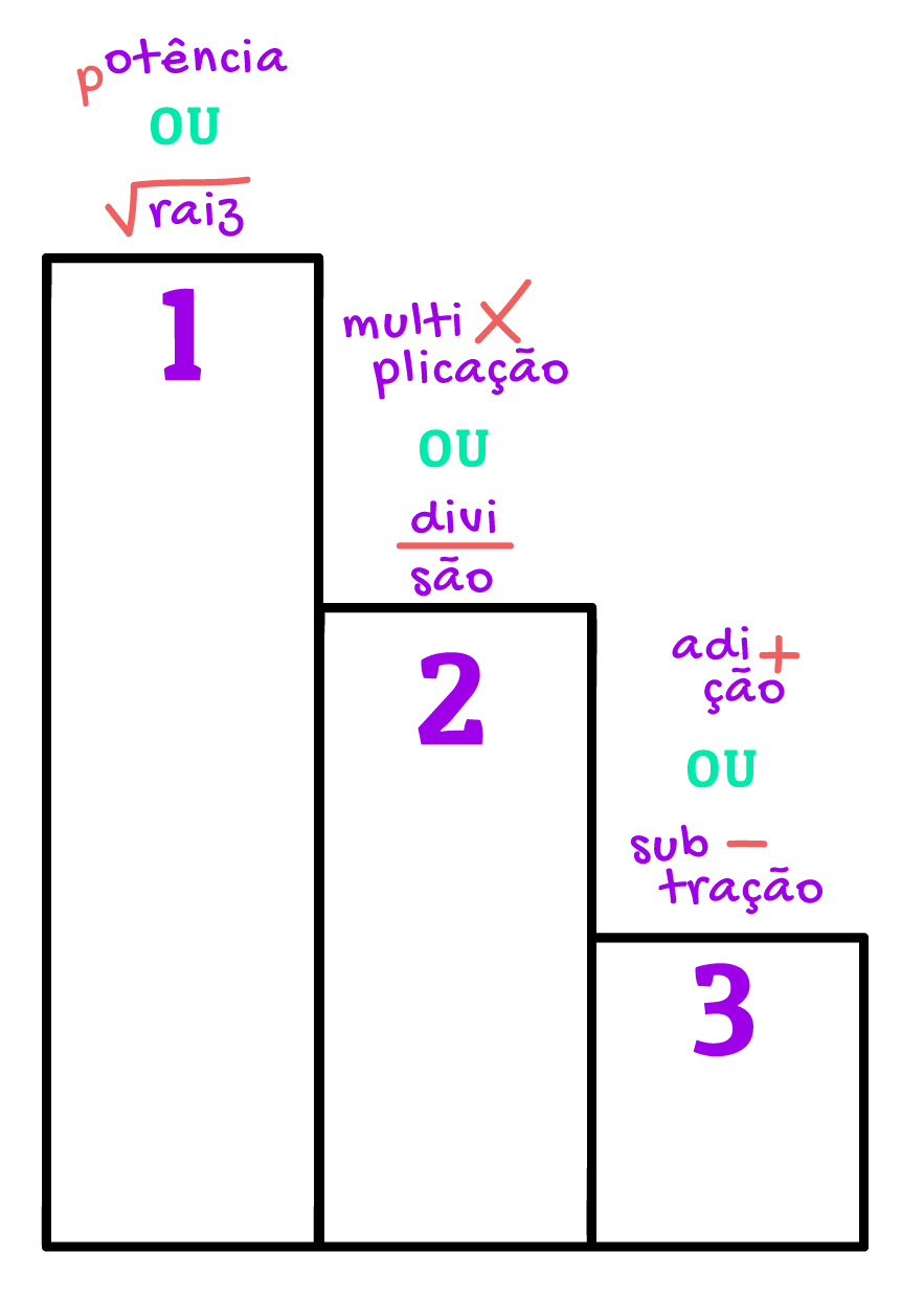 Saiba mais sobre as noções básicas de expressões para vincular