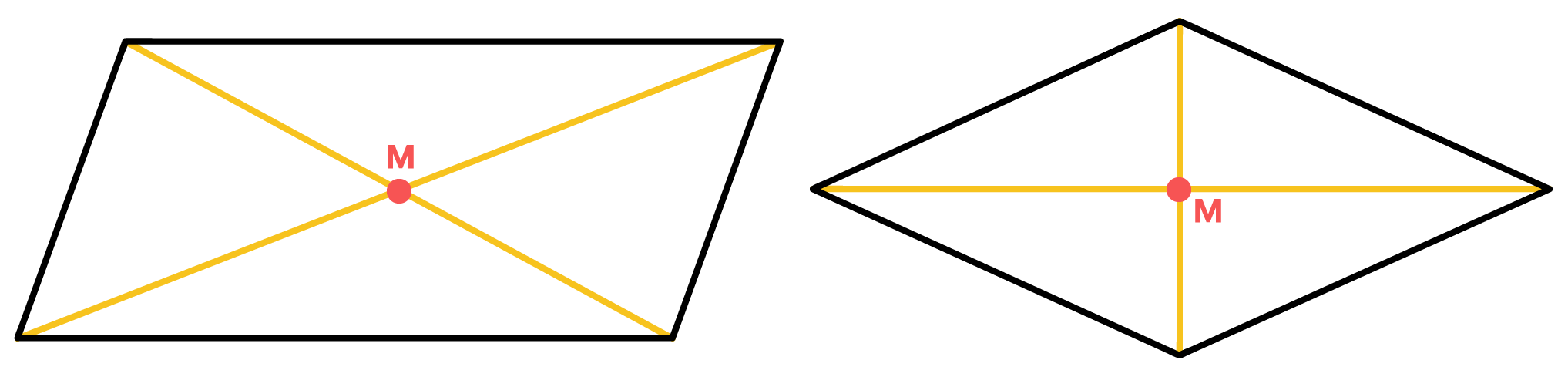 diagonais do losango e do paralelogramo se cruzam no ponto M