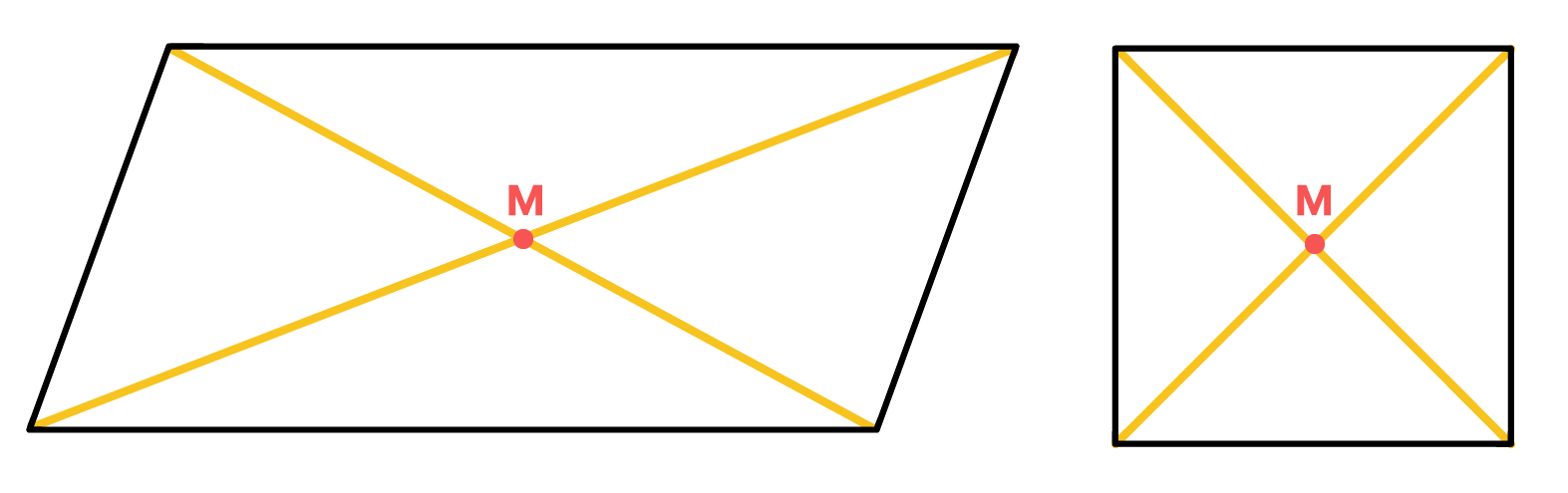 quadrado com as diagonais cruzando no ponto medio M com os quatro segmentos iguais