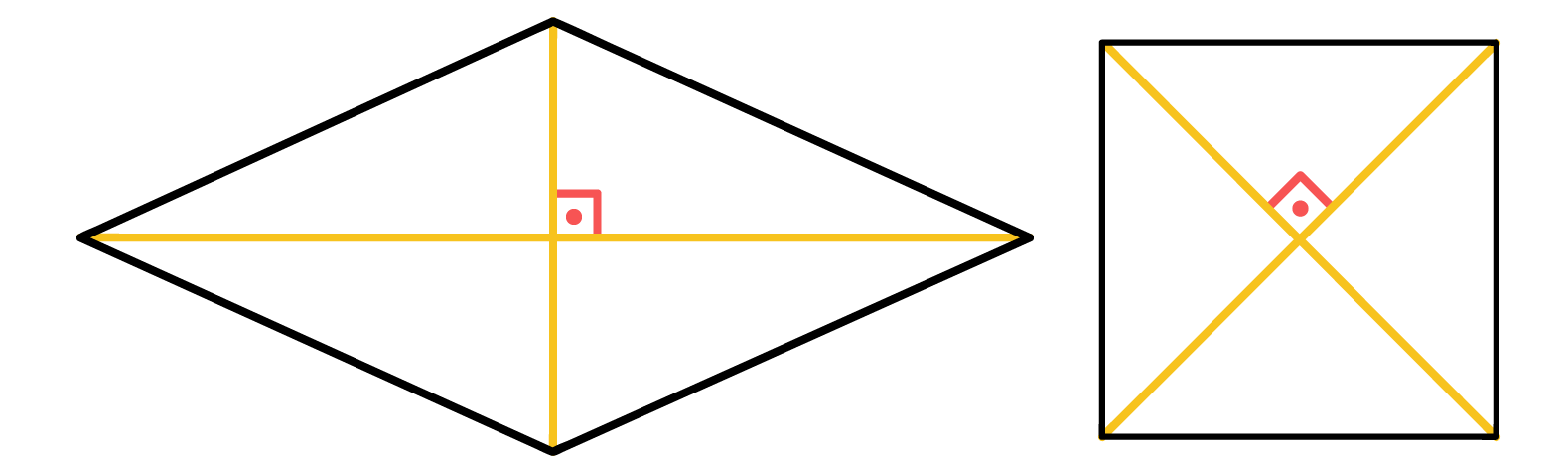 quadrado com diagonais perpendiculares formando angulo de 90 graus e quatro triangulos retangulos internos