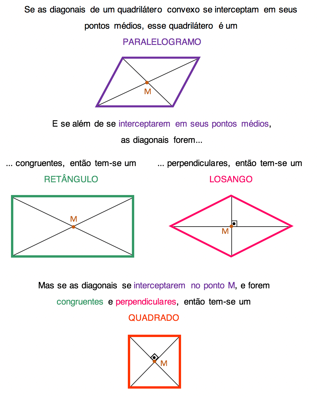 tabela comparativa das propriedades das diagonais do paralelogramo retangulo losango e quadrado