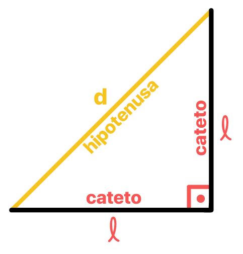 triangulo retangulo formado pela diagonal do quadrado com catetos l e hipotenusa d igual a l vezes raiz de 2