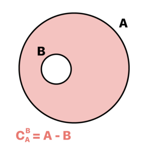 representação em forma de diagrama do complementar de B em relação a A