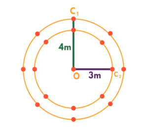 circunferência com as medidas dos raios para C1 e C2 em destaque