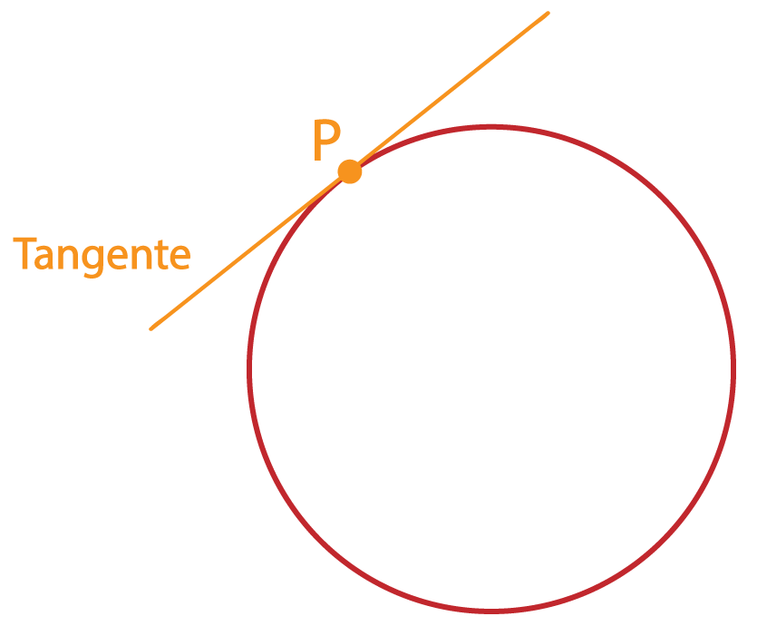 reta tangente a circunferência